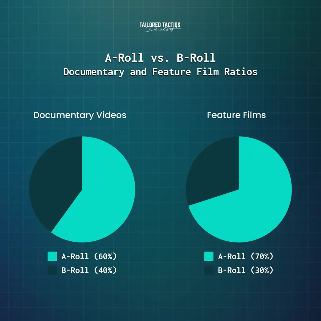 Looking Good Info About What Is B Roll Vs A Blog Benthos Buceo Looking Good Info About What Is B Roll Vs A Blog Benthos Buceo