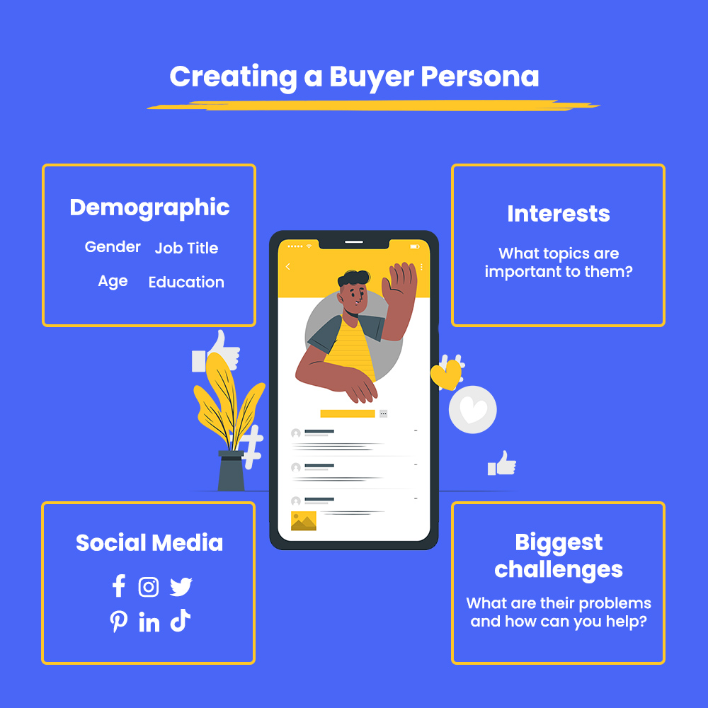 Creating a Buyer Persona for your Content Marketing