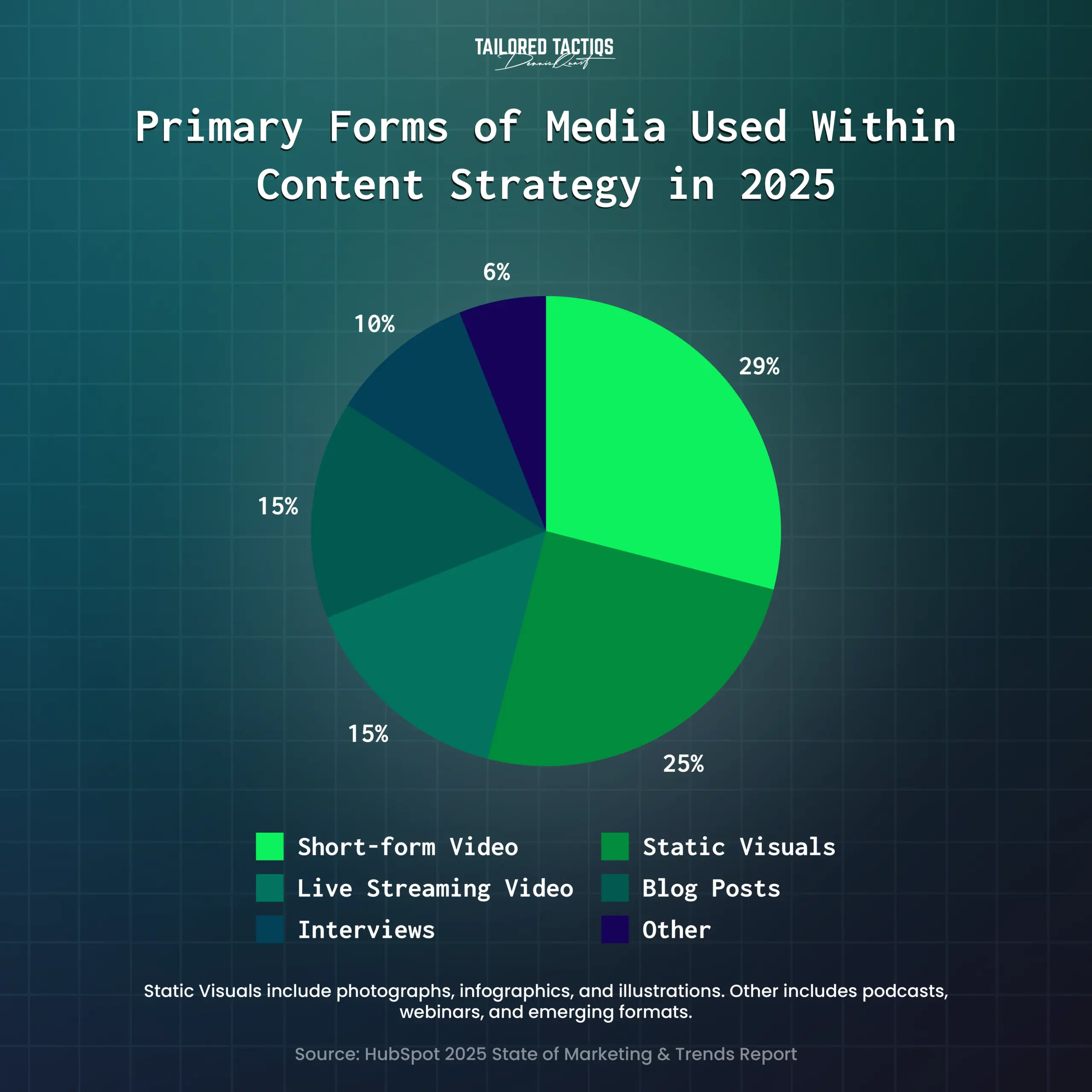 Primary Forms of Media in Content Strategy 2025