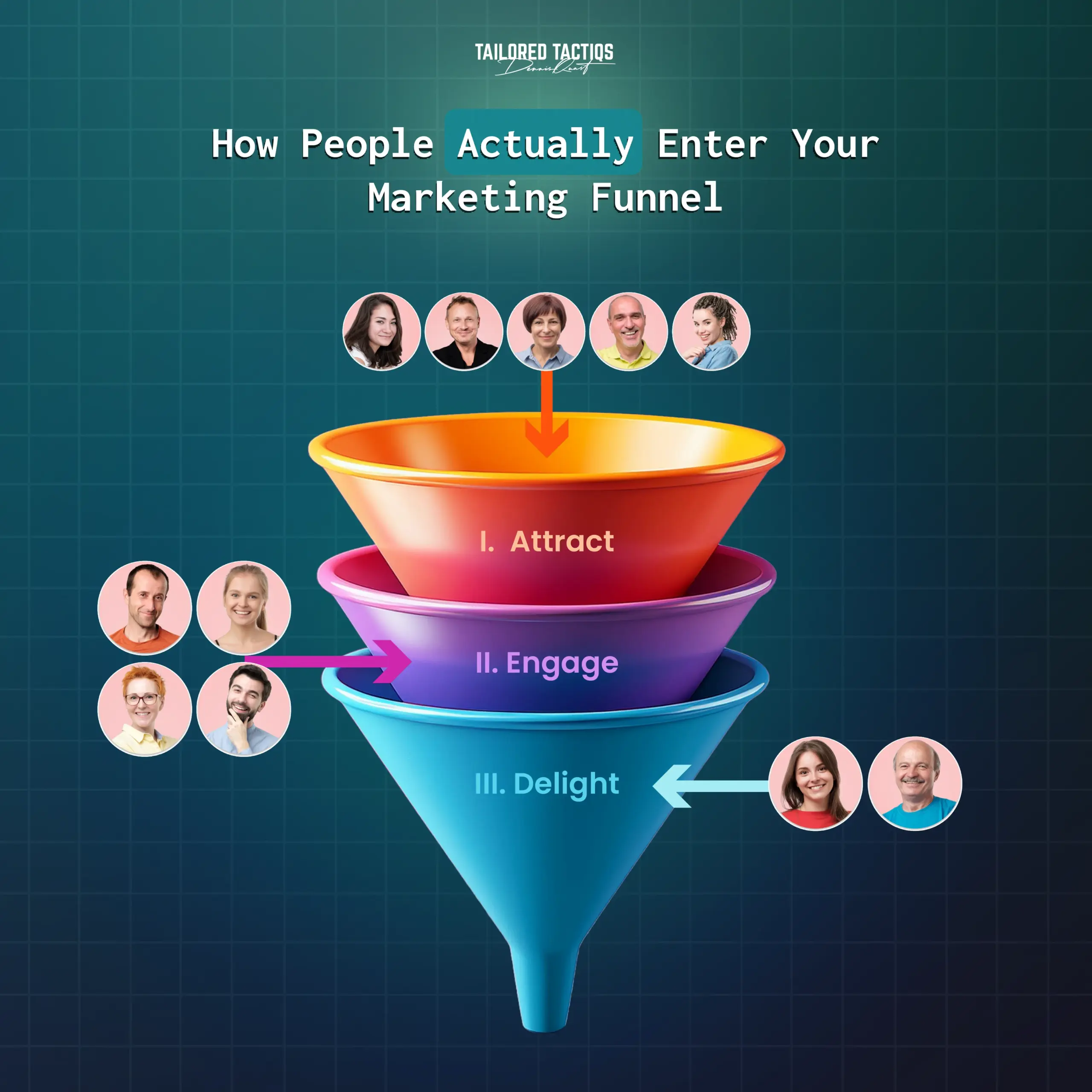 How People Actually Enter Your Content Marketing Funnel