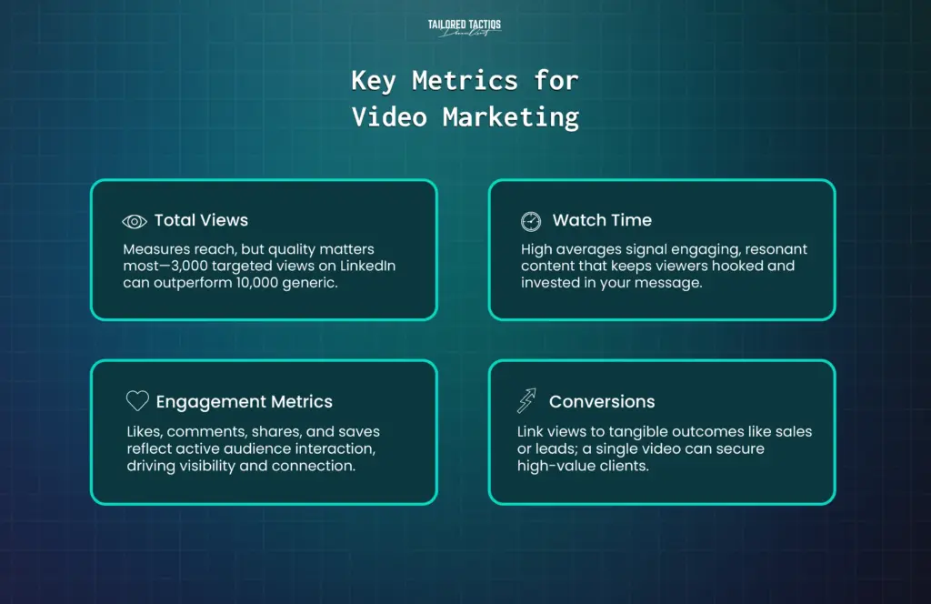 Key metrics for successful video marketing.