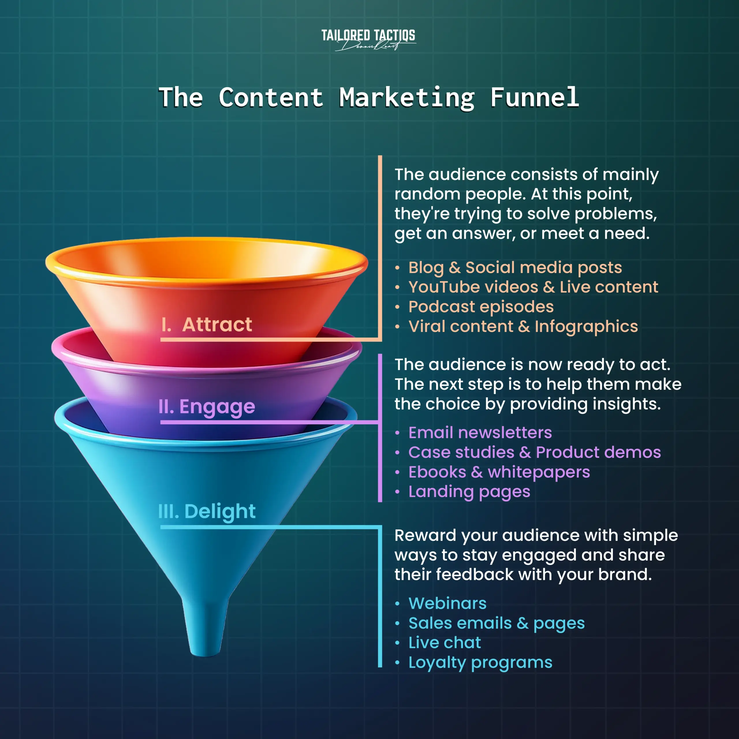 Stages of the Content Marketing Funnel Detailed