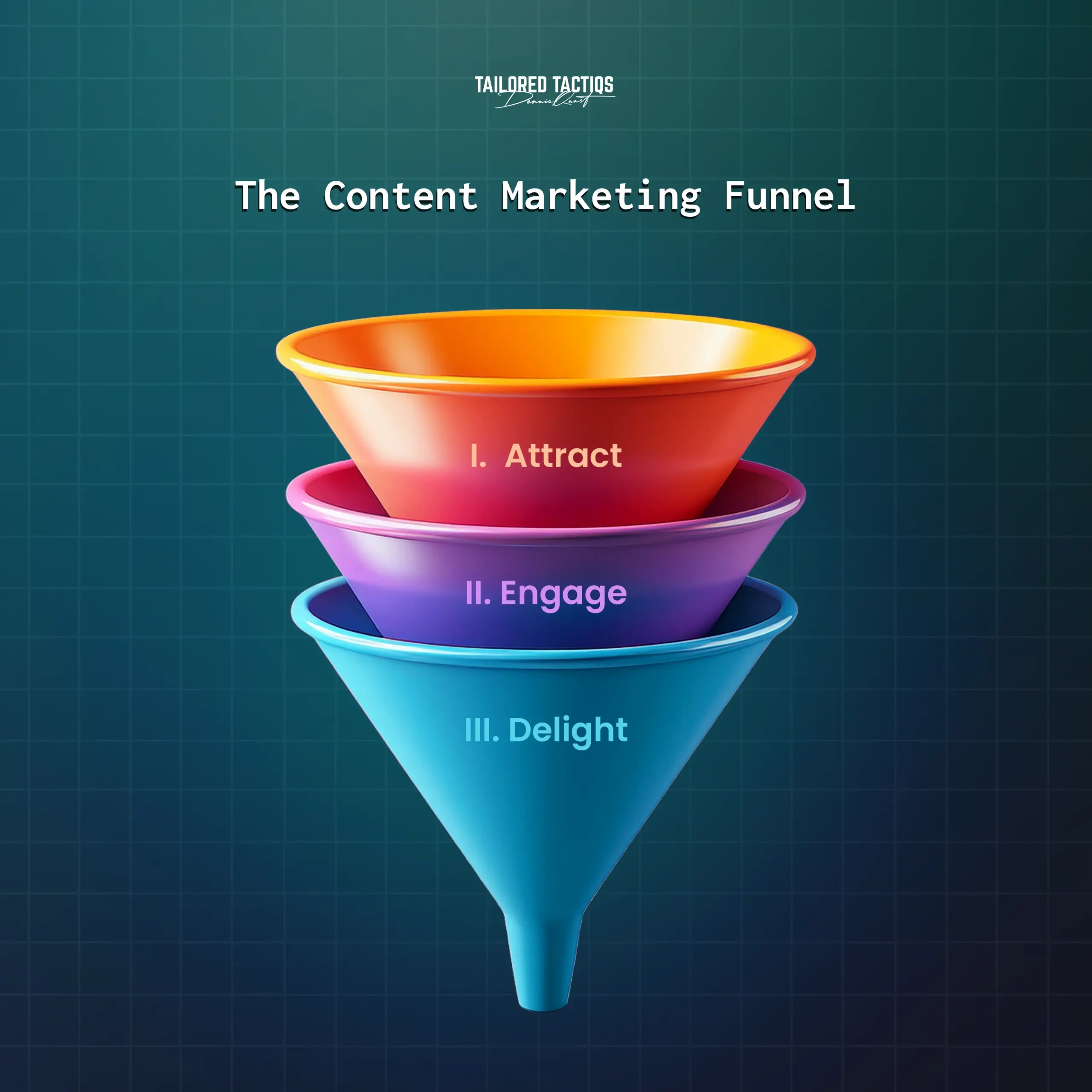 The Content Marketing Funnel
