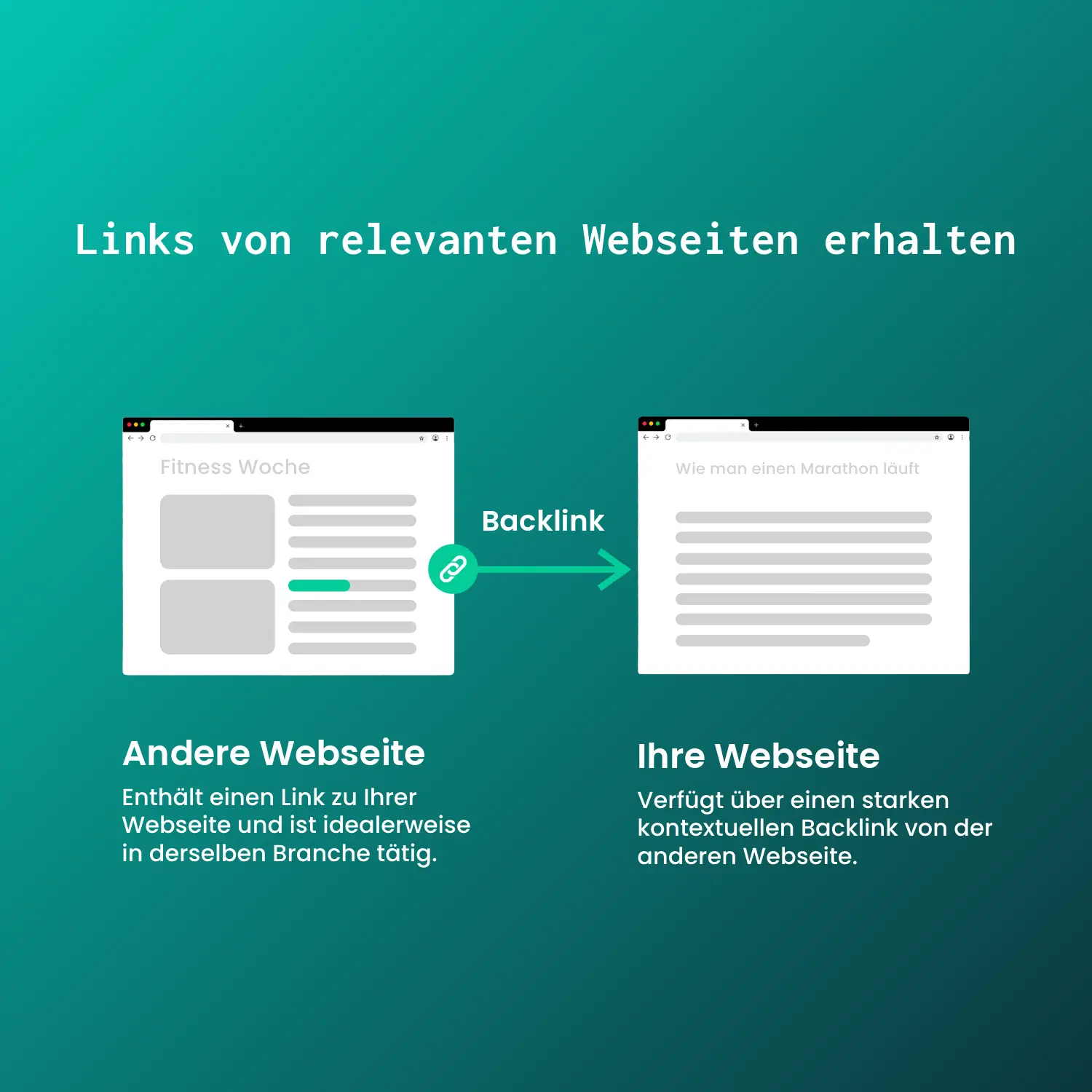 Die Anatomie der Backlinks: eine andere Website, die auf Ihre Website verweist.