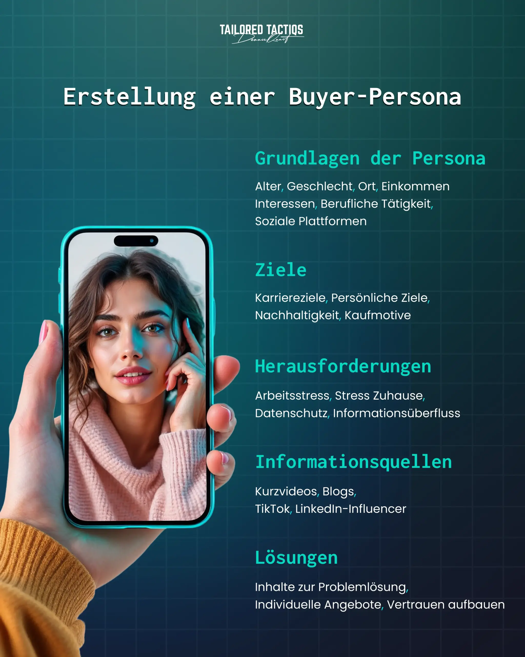 Eine Infografik mit dem Titel "Erstellen einer Buyer Persona", die ein Smartphone mit dem Bild einer Person und fünf Abschnitten zeigt: Persona-Grundlagen, Ziele, Schmerzpunkte, Informationsquellen und Lösungen. Sie bietet einen Rahmen für die Definition einer Buyer Persona, erstellt von Tailored Tactiqs.