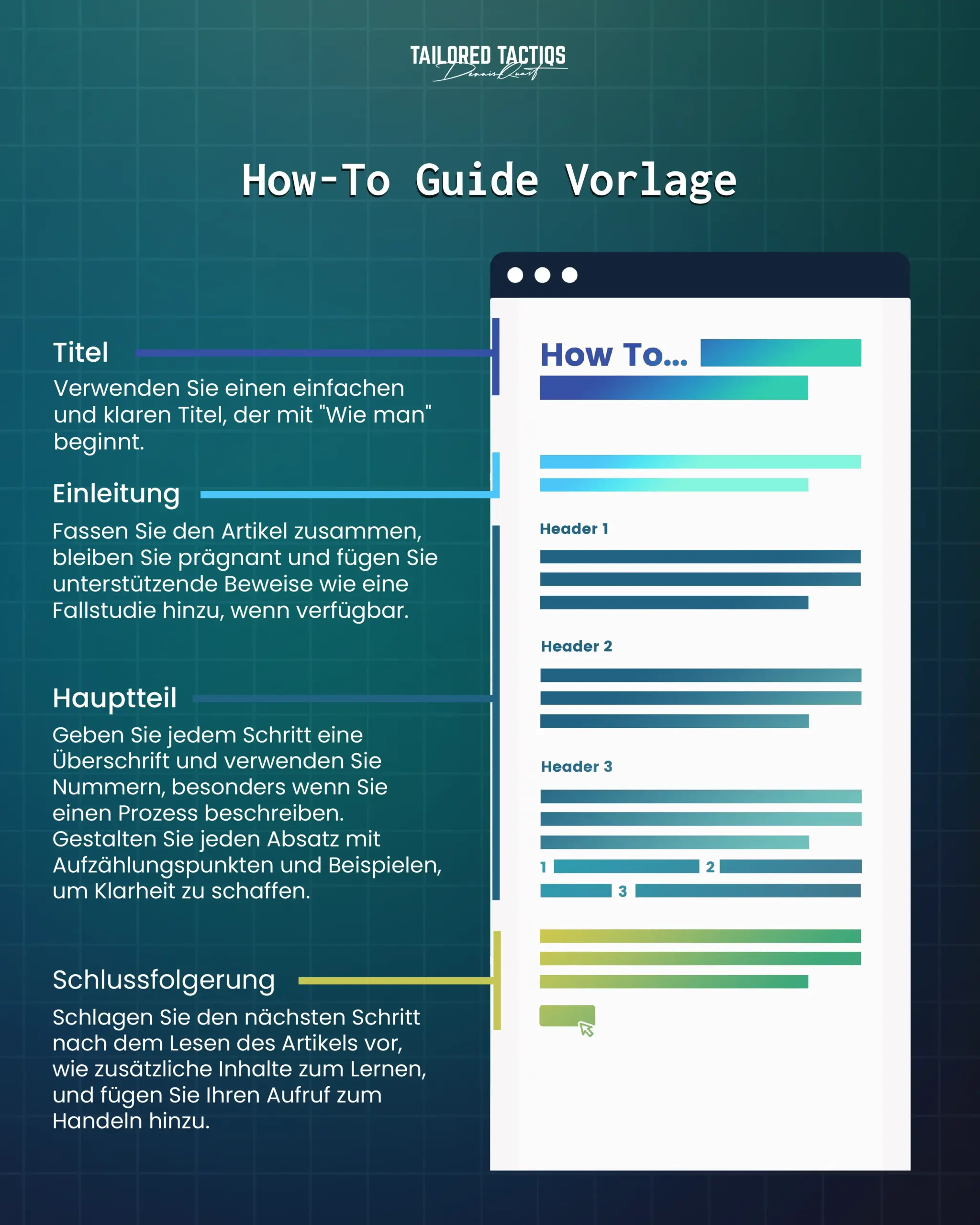Vorlage für How-To Blog Post Guide.