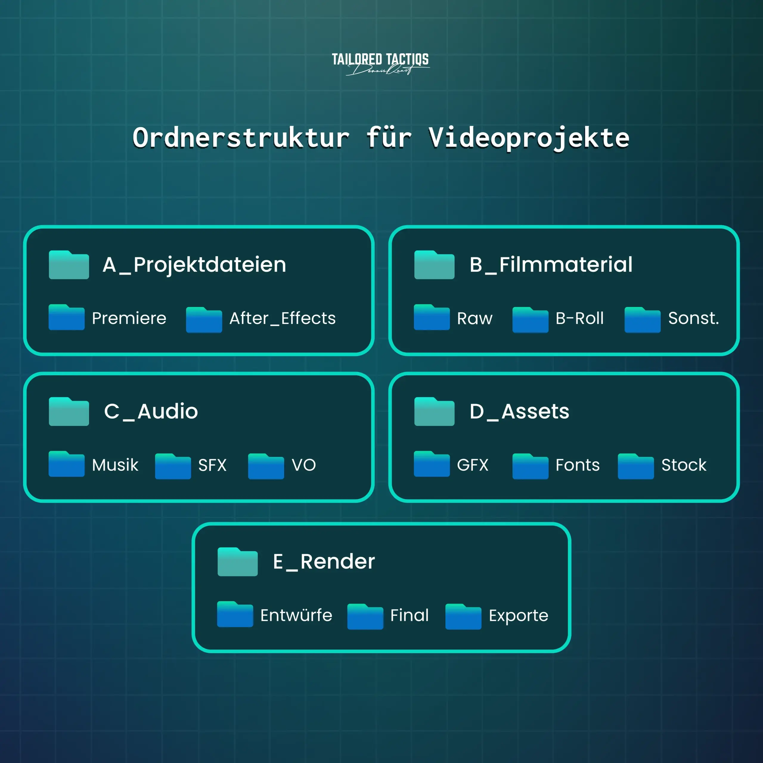 Unsere Ordnerstruktur für Videoprojekte in Premiere Pro hilft, Videos übersichtlicher und schneller zu bearbeiten.