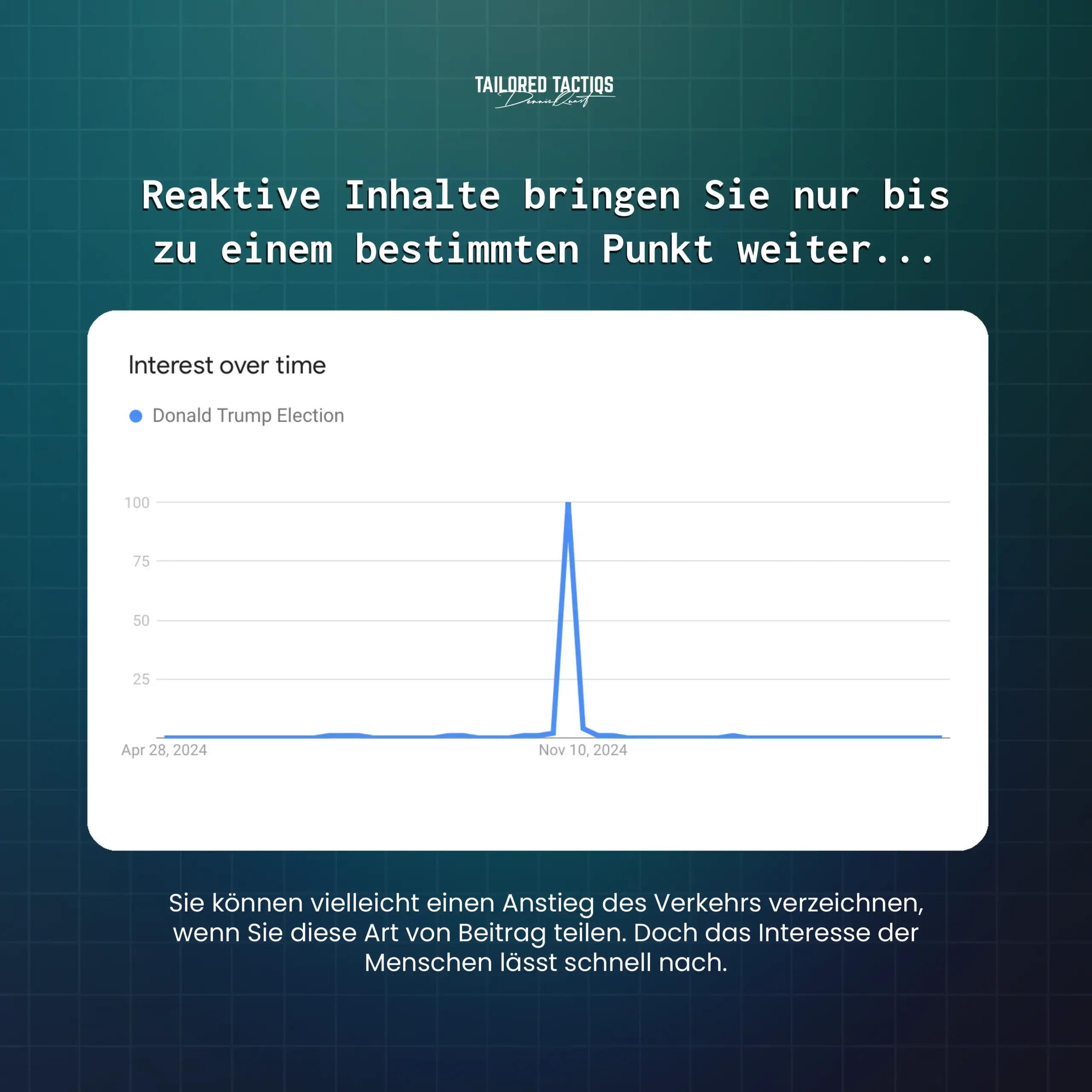 Reaktiver Inhalt bringt Sie nur bedingt weiter. Jedes Mal, wenn Sie diese Art von Beitrag teilen, erhalten Sie vielleicht einen Schub an Besuchern. Dieser schwindet jedoch schnell, da immer weniger Menschen daran interessiert sind.