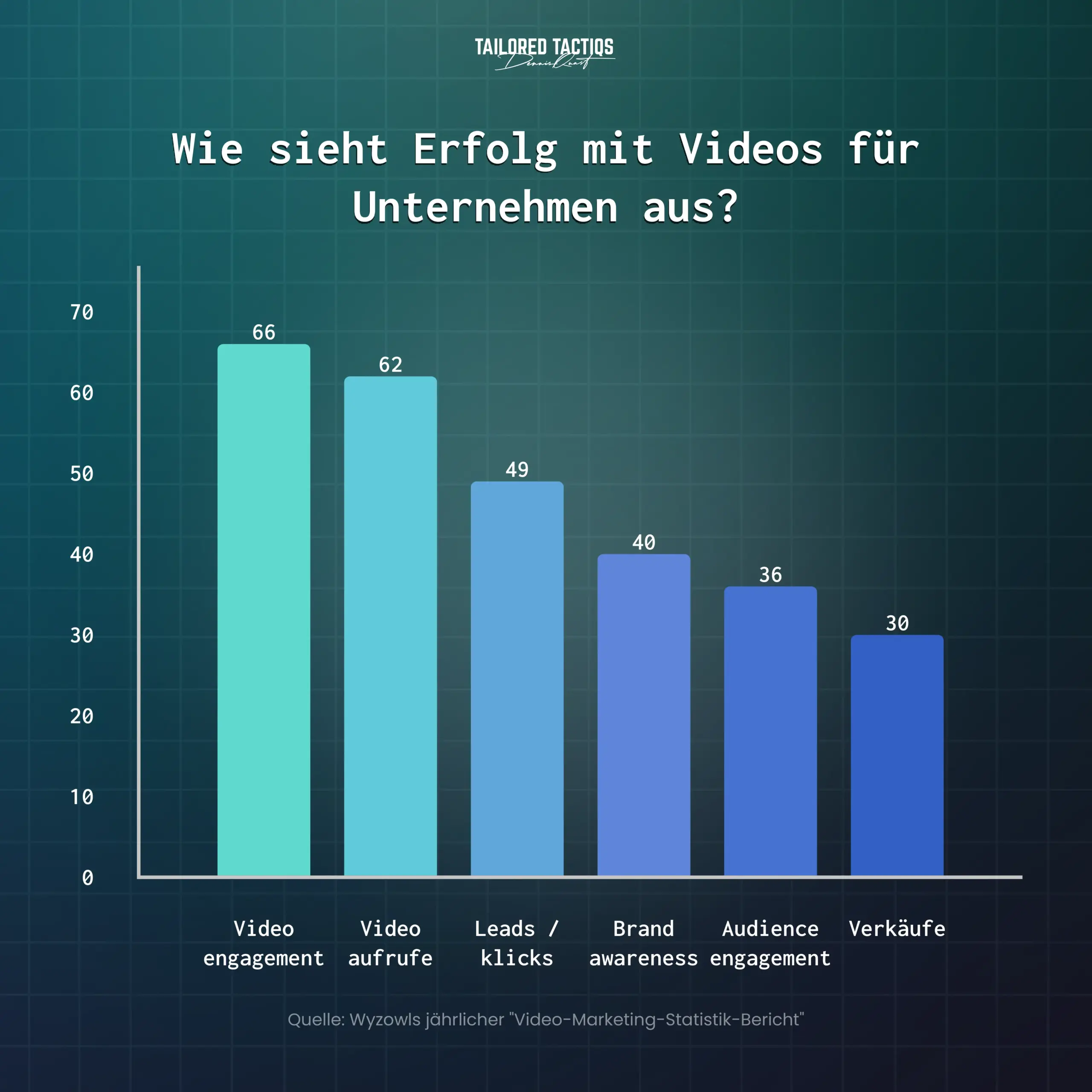 Wie sieht der Videoerfolg für kleine Unternehmen aus?