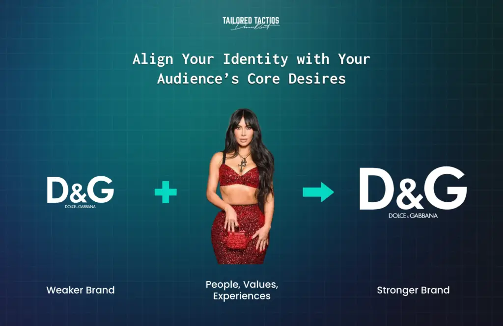 Align your small business's brand identity with your audience's core desires.