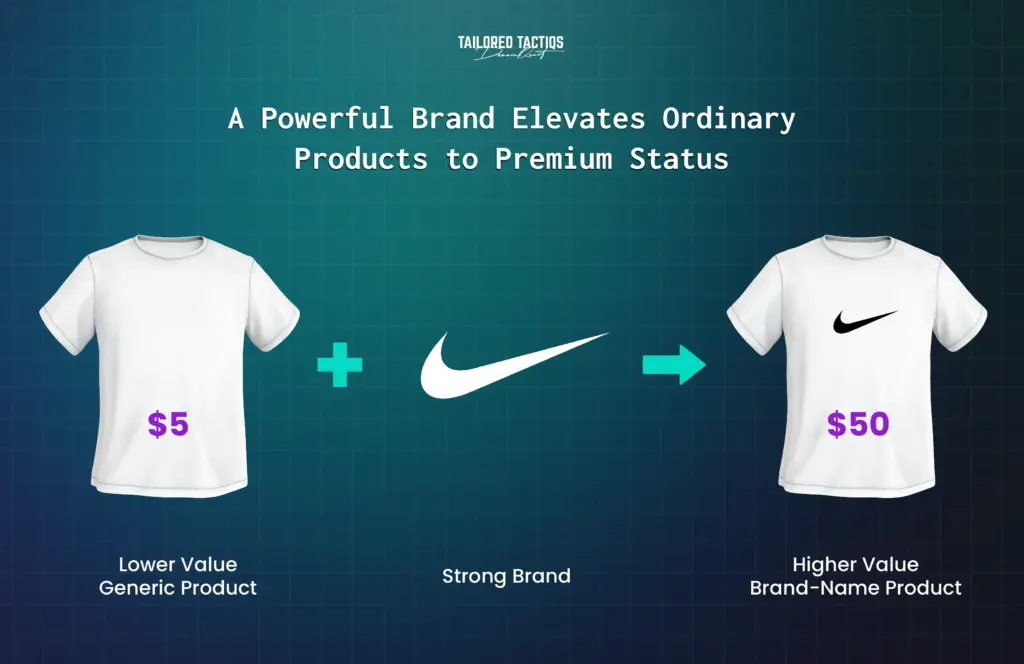 A powerful brand elevates ordinary products to a premium status. That's the power of a powerful brand identity for small businesses.