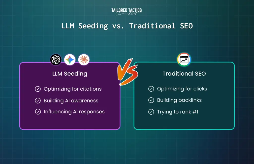 Showing the difference between LLM Seeding and traditional SEO. For one, you are optimizing for citations, and for the other, you're optimizing for clicks.