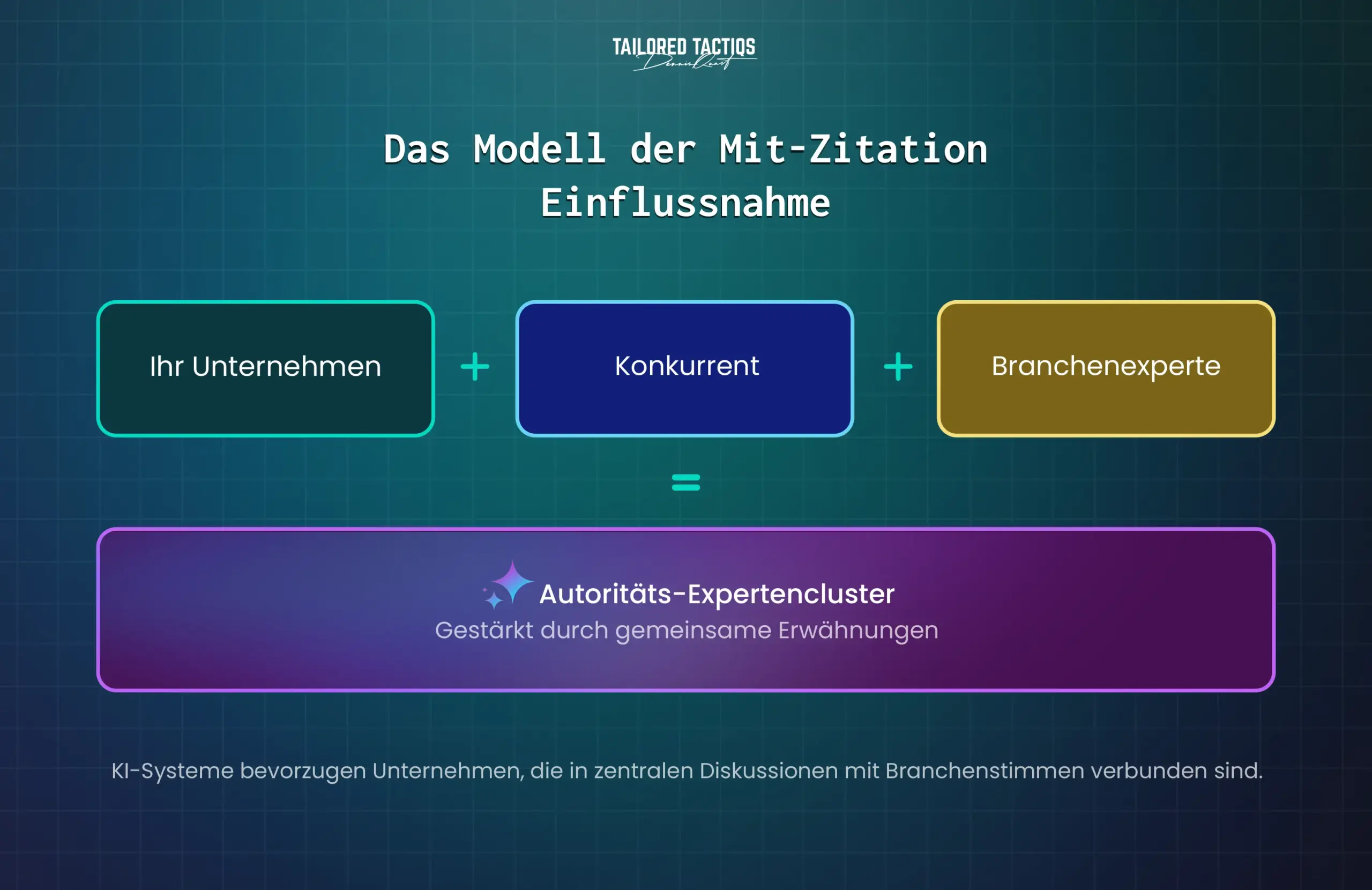 Mitzitationen sind ein bewährtes Mittel, um die Sichtbarkeit von LLM durch erhöhte Autorität zu erhöhen.