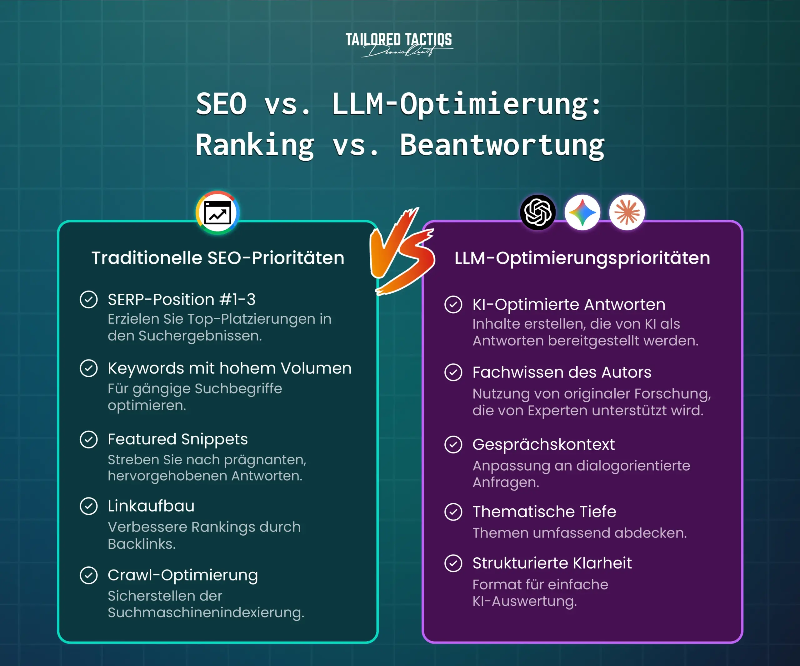 Ein direkter Vergleich zwischen traditionellen SEO-Prioritäten und LLM-Optimierungsprioritäten. Es geht um die Beantwortung von Anfragen und nicht um das Ranking mit großen Sprachmodellen.