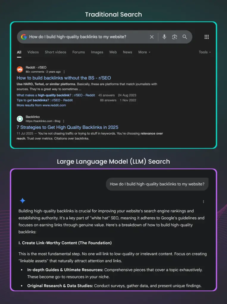 LLM Optimization Mastering SEO For AI Search In 7 Steps LLM Optimization Mastering SEO For AI Search In 7 Steps