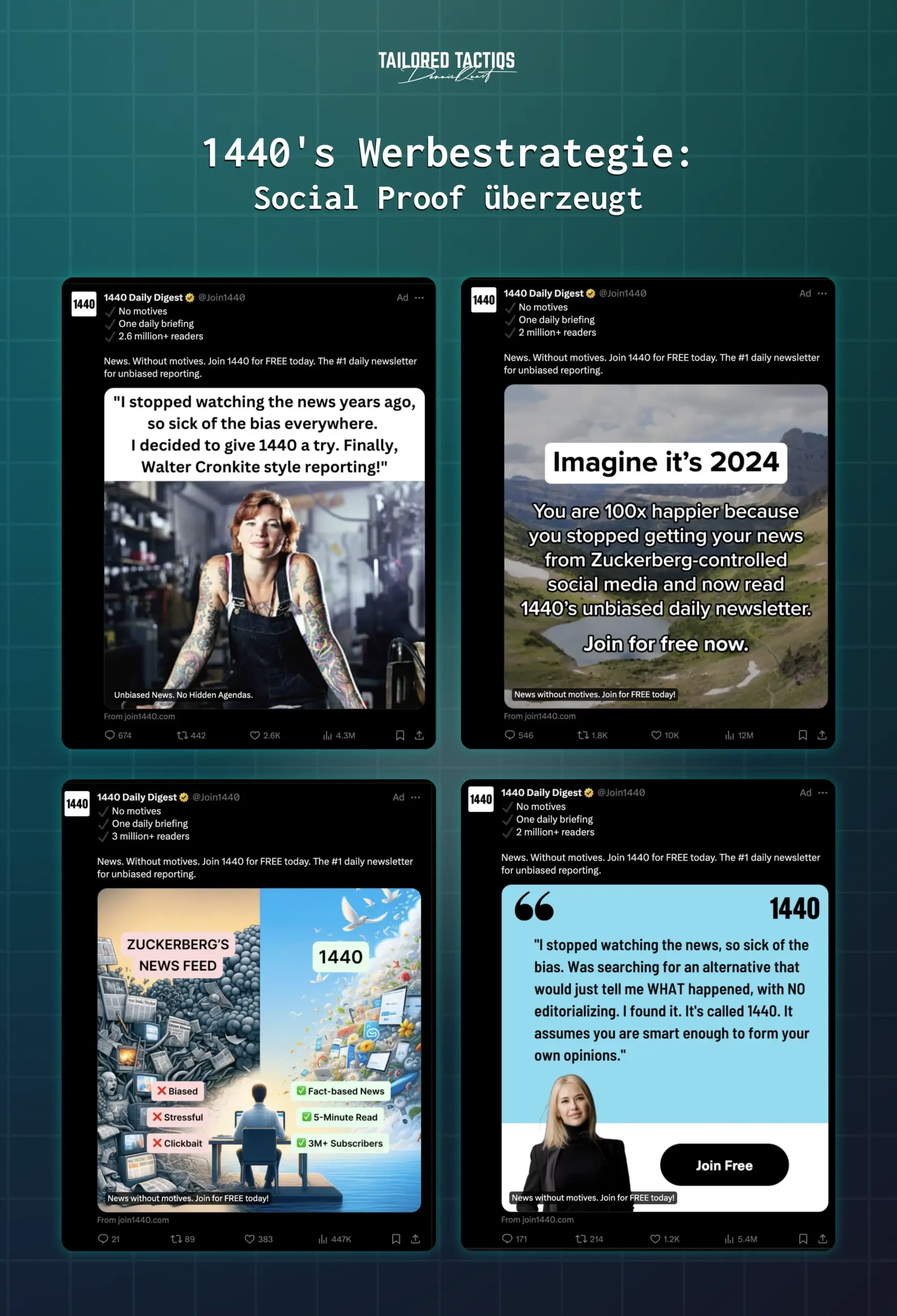 Dies ist ein Überblick über die Werbemittel, die der 1440 Newsletter in seinen Social-Media-Werbekampagnen eingesetzt hat und die zu einem erheblichen Wachstum des Newsletter-Verteilers geführt haben.