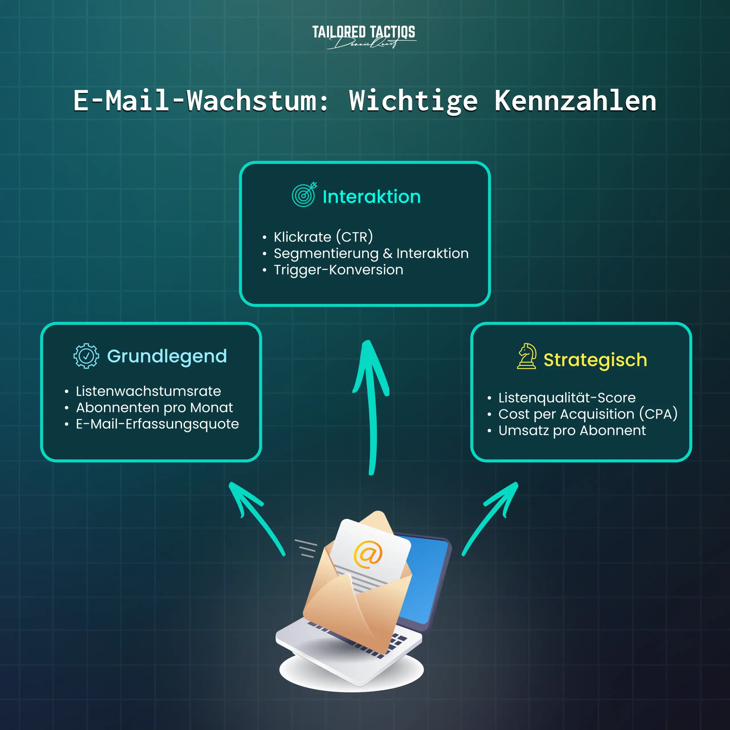 Aufbau von Newsletter-Verteilern: Überwachen Sie Gründungsdaten, Engagement und strategische Metriken, um Ihre Kampagnen zu optimieren.