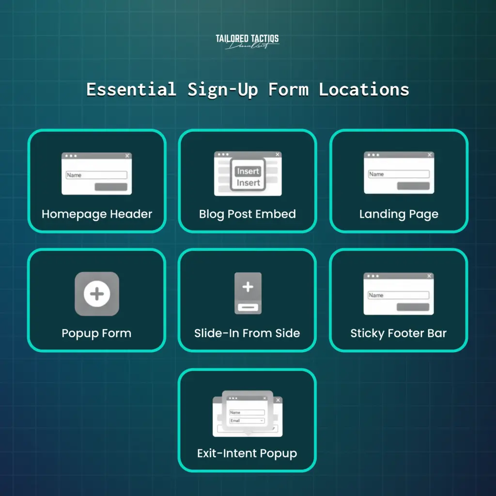 A presentation of the essential sign-up form locations for email newsletters. Bringing these strategies together will help boost your email list building KPIs.