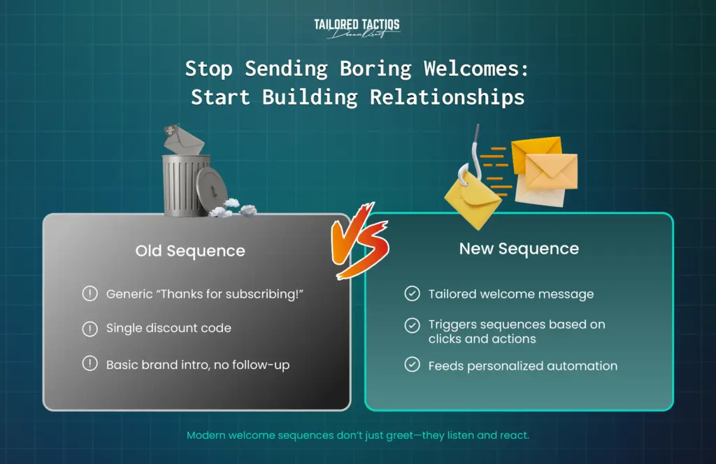 Comparing old and new welcome email sequences highlights the advantage of the new method: delivering more contextually relevant content to subscribers. By tailoring messages to individual interests, you can greatly enhance email list growth.
