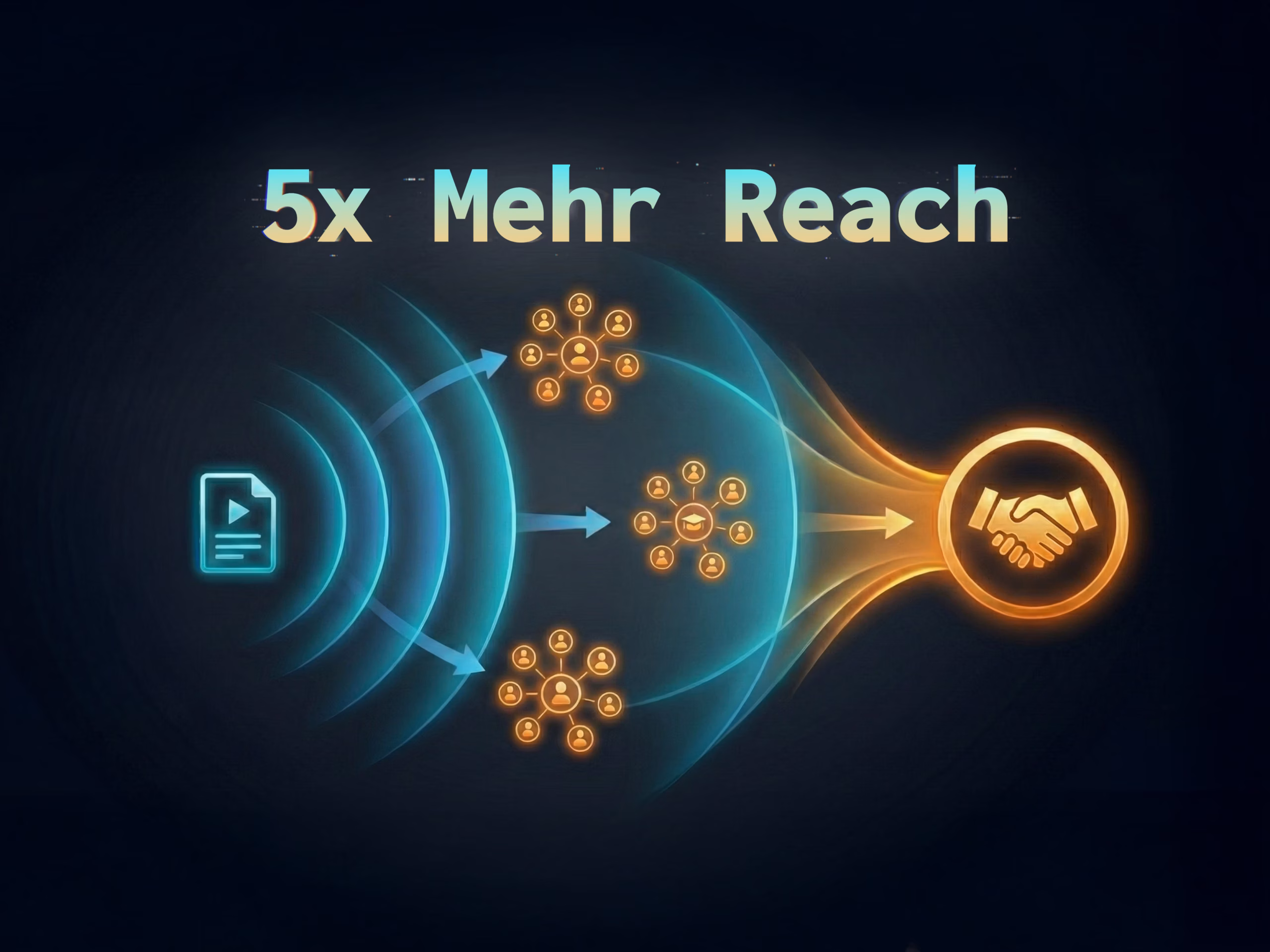 Dies ist ein Beispiel dafür, wie ein B2B-Mitarbeiterempfehlungsprogramm auf LinkedIn Ihre organische Reichweite drastisch steigern kann – und das ganz ohne auf Anzeigen angewiesen zu sein.