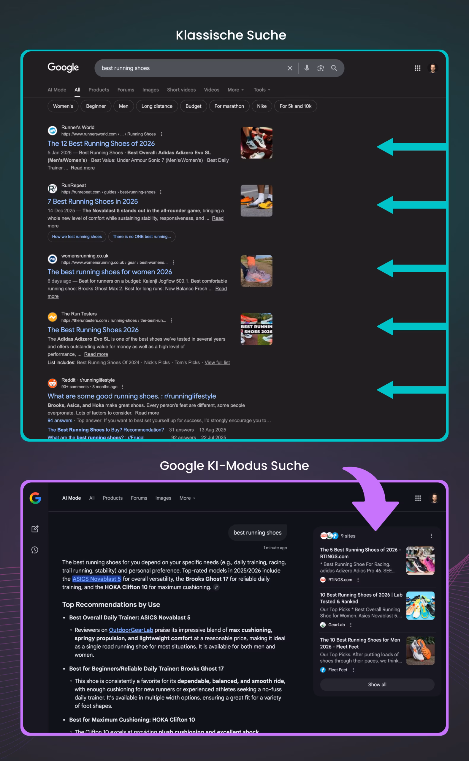 Vergleich der Suchergebnisseite der traditionellen Google-Suche und des KI-gestützten Suchmodus von Google.