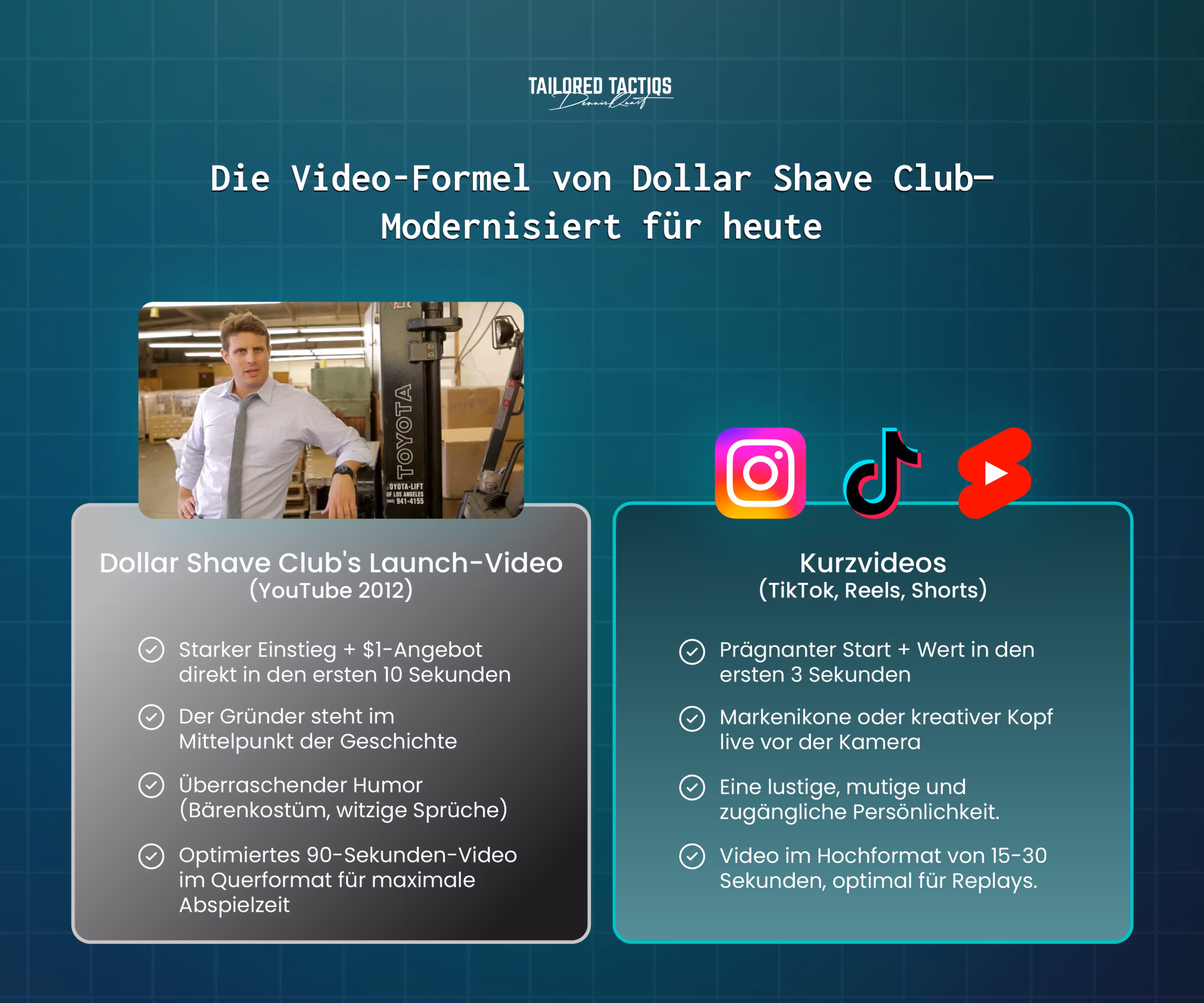 Die Videoformel des Dollar Shave Club – aktualisiert für die heutige Vorliebe für Kurzformate.