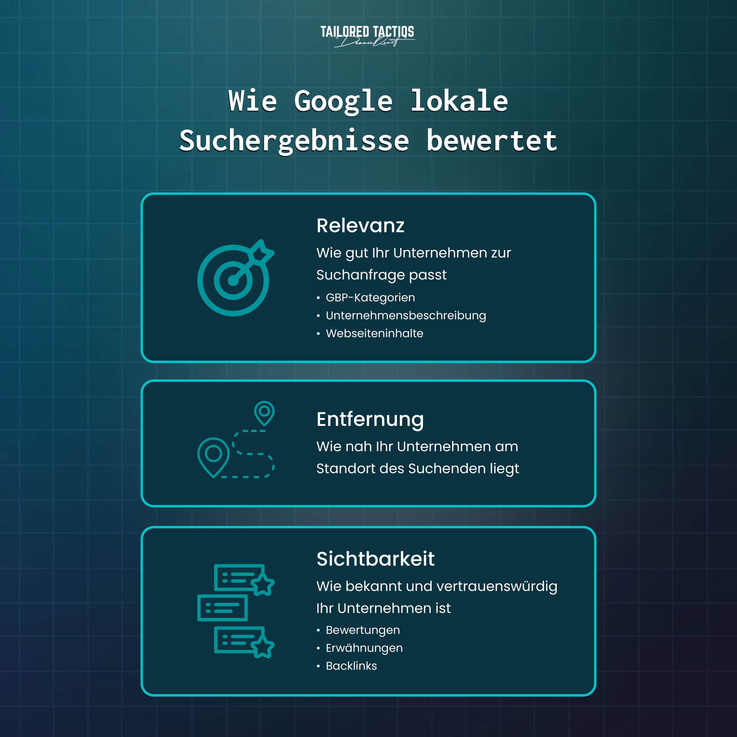 Diese Infografik erklärt, wie Google lokale Suchergebnisse einordnet. Dieses Verständnis hilft uns, unsere lokalen SEO-Strategien zu gestalten und zu optimieren.